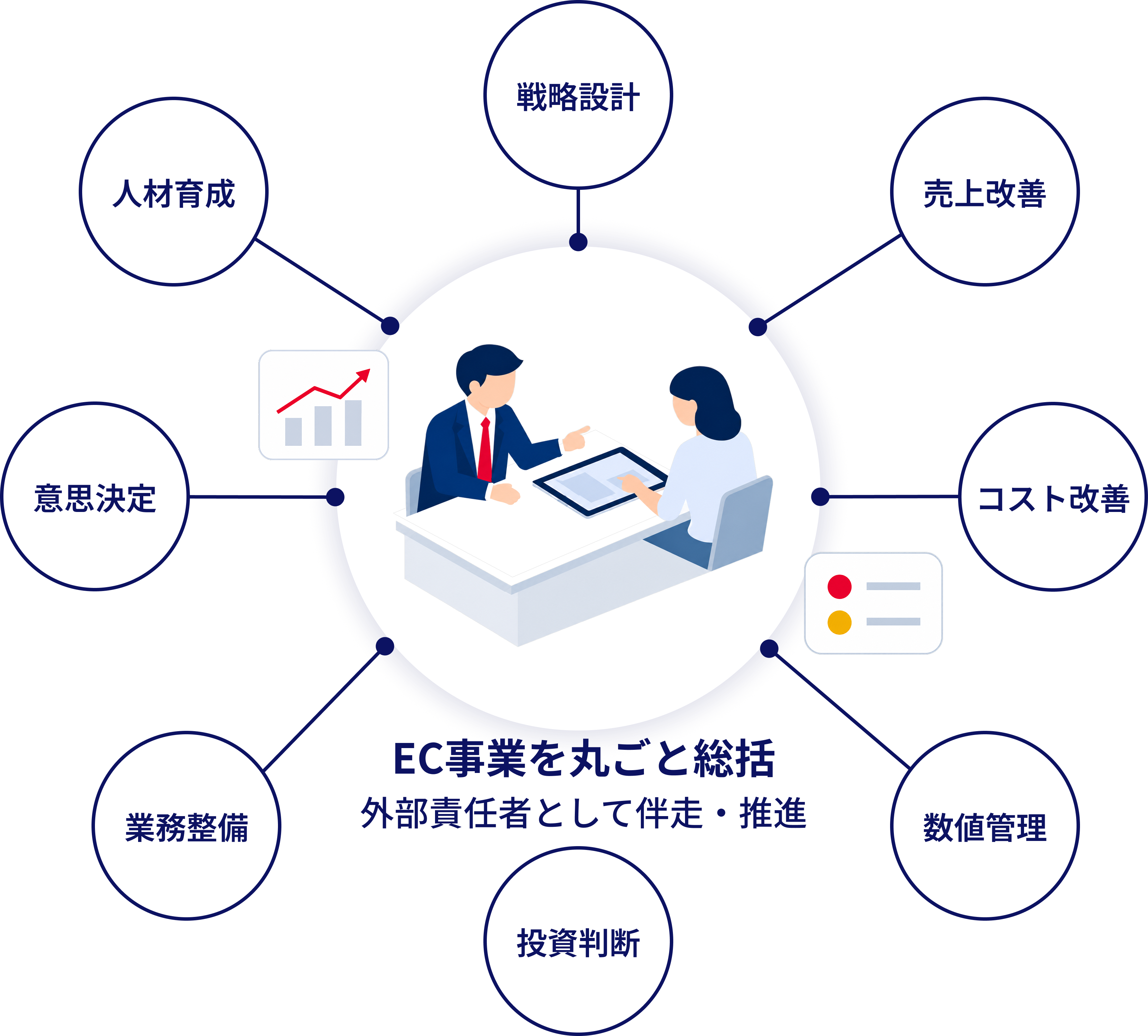 EC事業全体を統括するイメージ